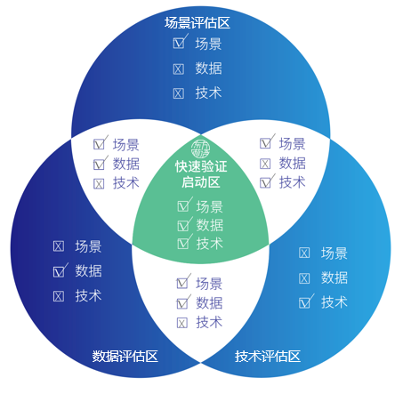 2020年人工智能+安全隐私行业发展报告 2020年人工智能+安全隐私行业发展报告