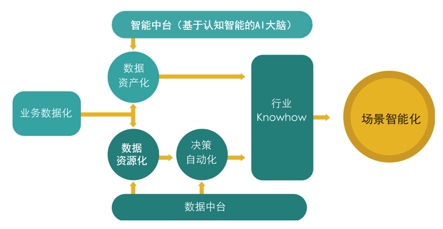 2020年人工智能+安全隐私行业发展报告 2020年人工智能+安全隐私行业发展报告
