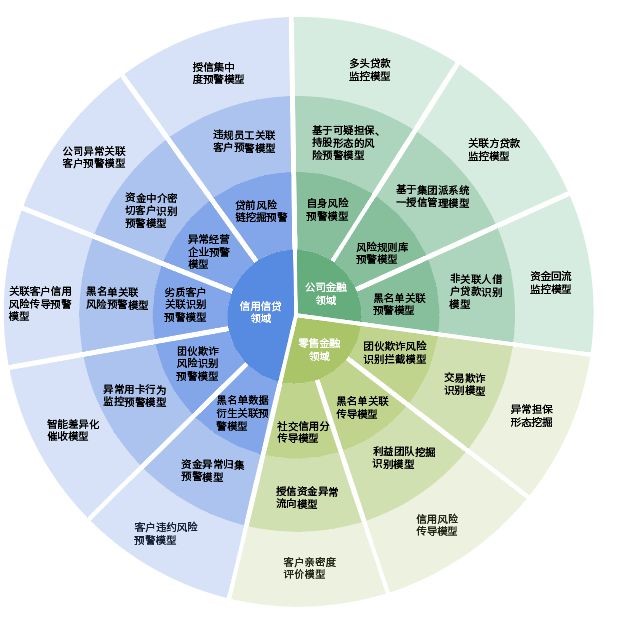 2020年人工智能+安全隐私行业发展报告 2020年人工智能+安全隐私行业发展报告