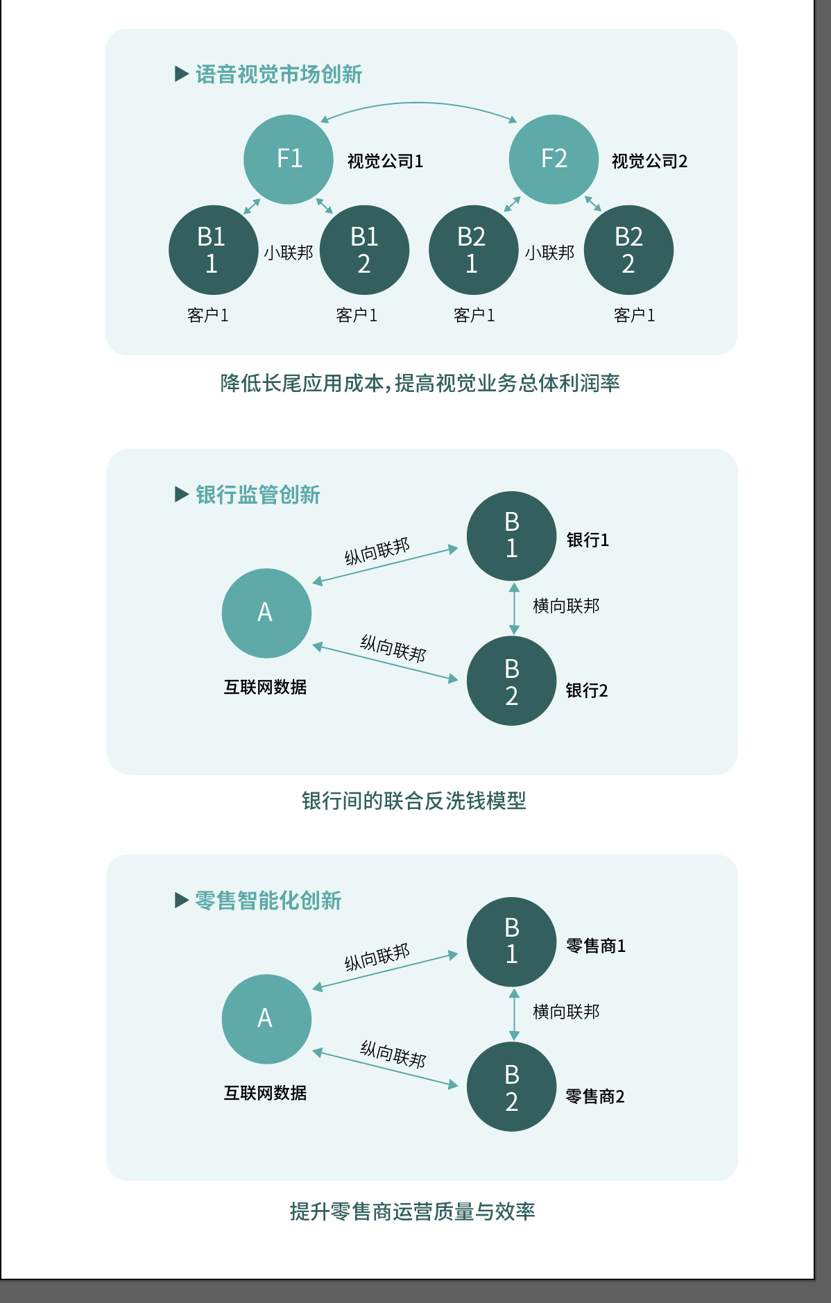 2020年人工智能+安全隐私行业发展报告 2020年人工智能+安全隐私行业发展报告