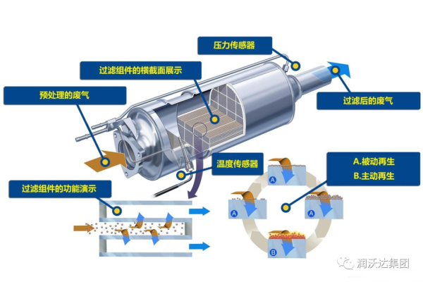 尾气污染的危害你知道多少?