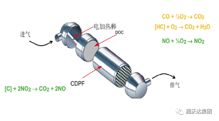 尾气污染的危害你知道多少?