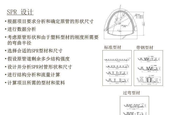 机械制螺旋缠绕管技术 在雨污水管道更新中的应用