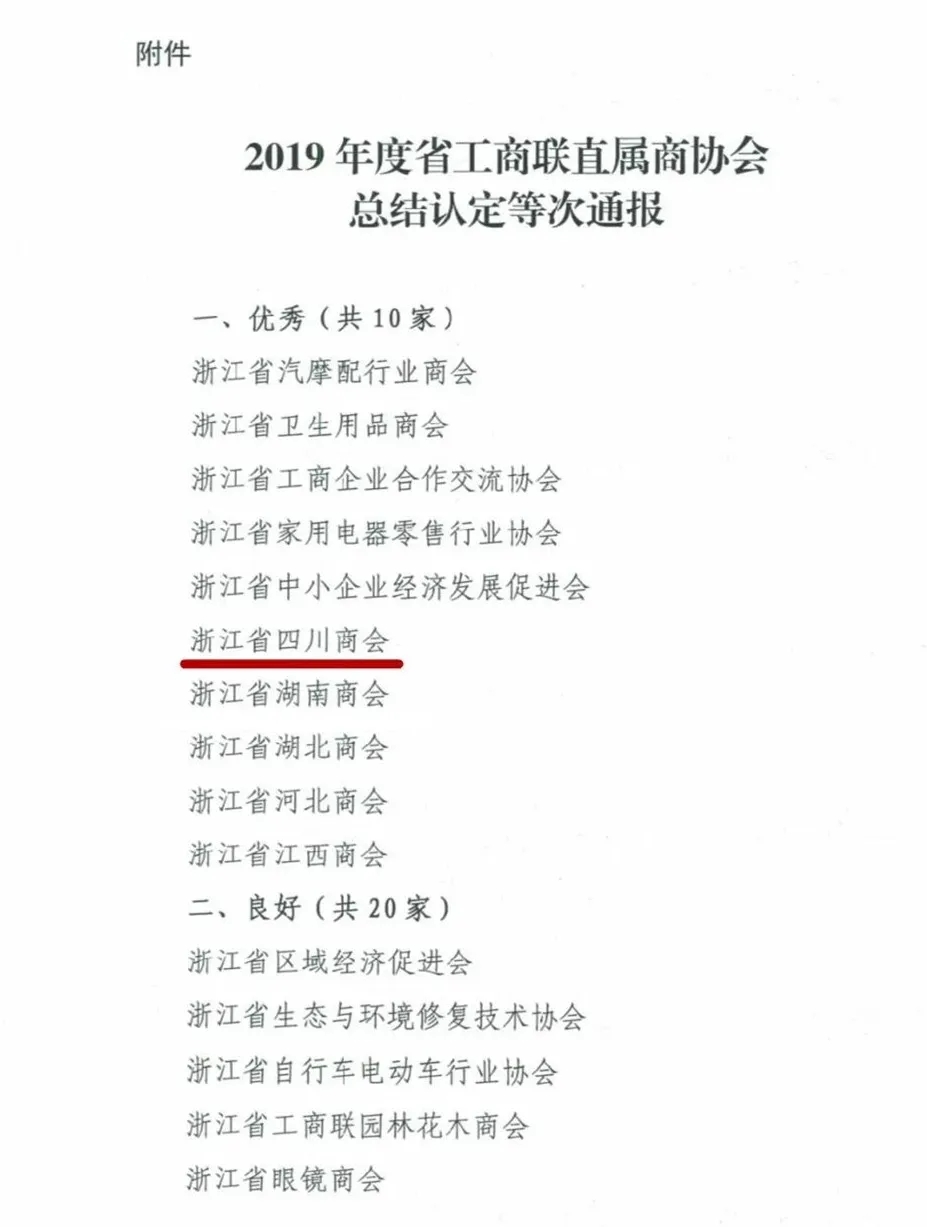 【会务动态】浙江省四川商会参加2020年度在浙异地商会秘书长会议