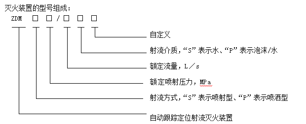 自动寻的喷水灭火装置型号说明 自动寻的喷水灭火装置型号说明