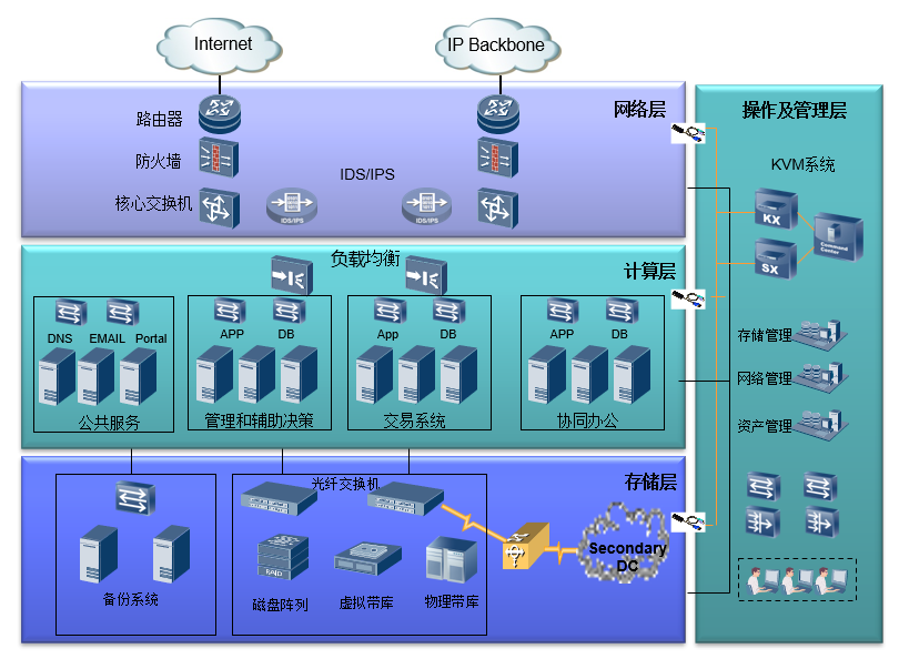 数据中心解决方案 数据中心解决方案