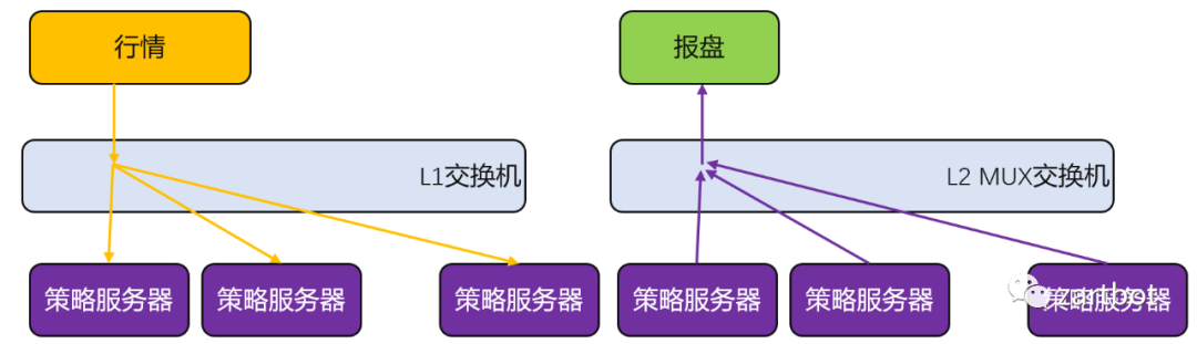 低延迟交易系统设计 低延迟交易系统设计
