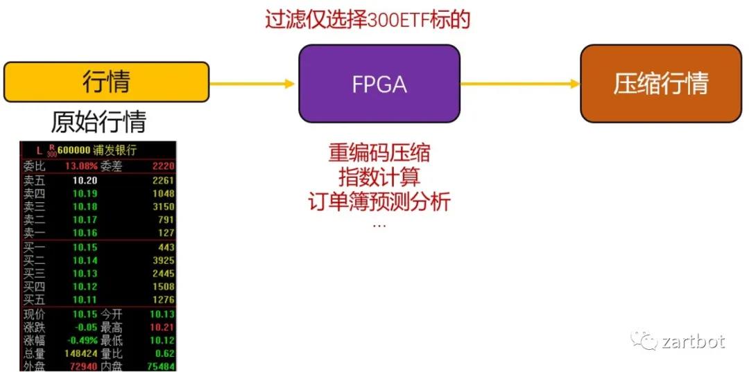 低延迟交易系统设计 低延迟交易系统设计