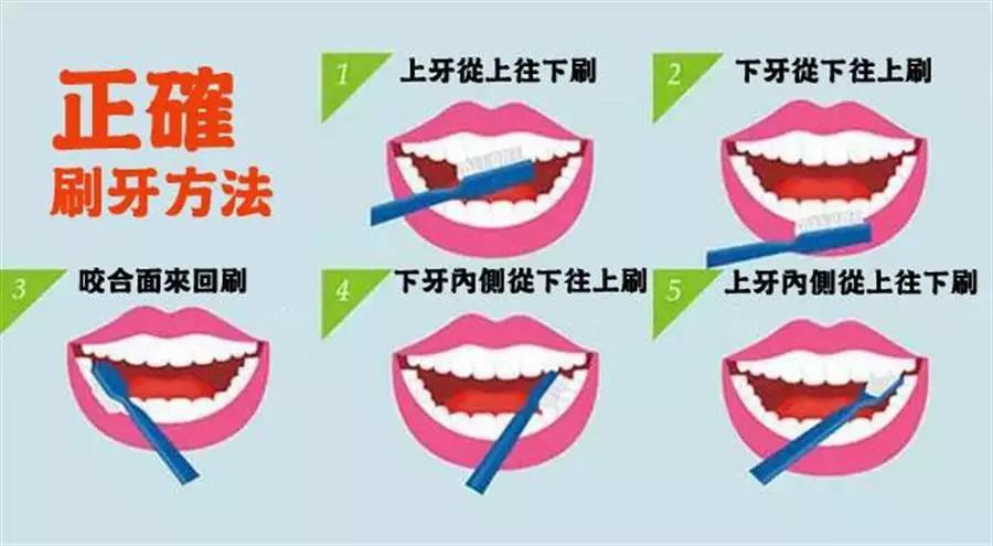 五个生活细节，保护你的口腔。