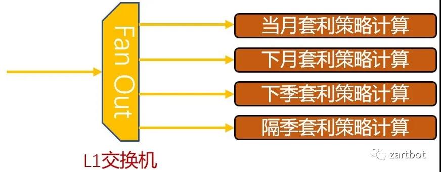 低延迟交易系统设计 低延迟交易系统设计