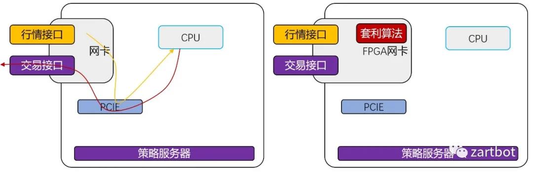 低延迟交易系统设计 低延迟交易系统设计