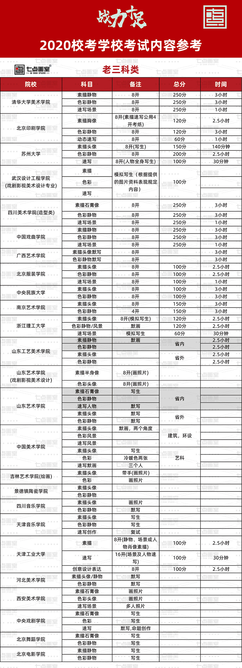 备战校考的高光时刻 ▏不到最后一刻,坚决不能妥协 备战校考的高光时刻 ▏不到最后一刻,坚决不能妥协