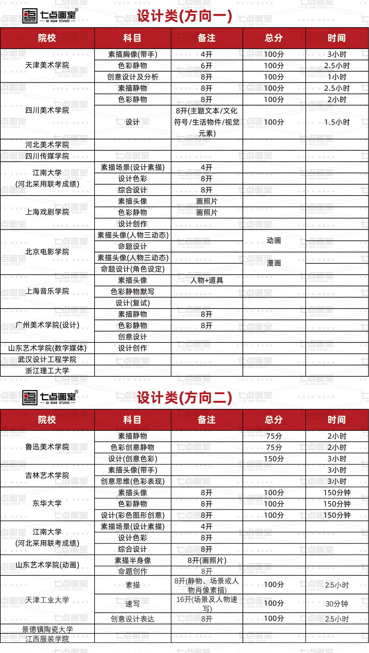 备战校考的高光时刻 ▏不到最后一刻,坚决不能妥协 备战校考的高光时刻 ▏不到最后一刻,坚决不能妥协