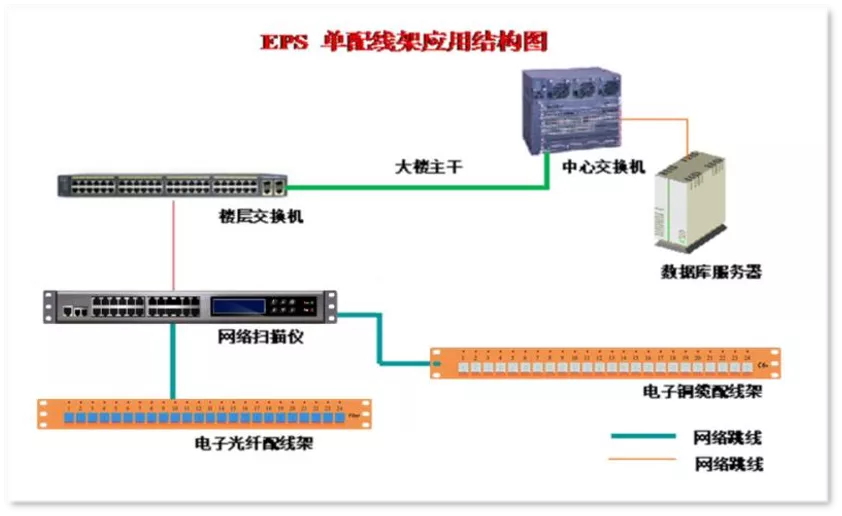 可視化智能綜合布線系統解決方案 可視化智能綜合布線系統解決方案