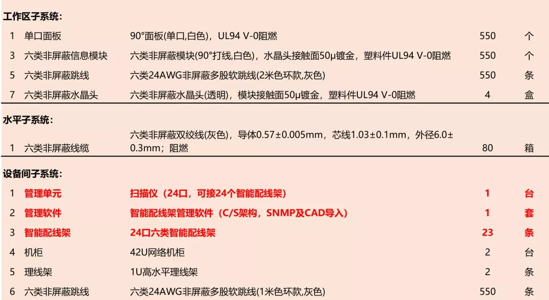 可視化智能綜合布線系統解決方案 可視化智能綜合布線系統解決方案