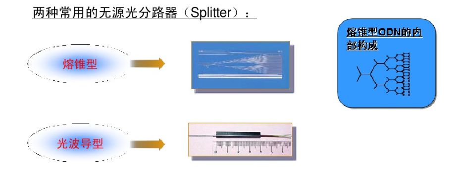 园区无源光纤网络解决方案 园区无源光纤网络解决方案