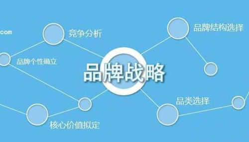 企业品牌战略是什么?如何做好企业品牌战略规划? 企业品牌战略是什么?如何做好企业品牌战略规划?