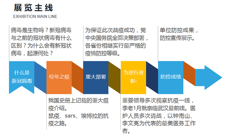 富泰尔——疫情防控宣传教育展厅设计策划解决方案