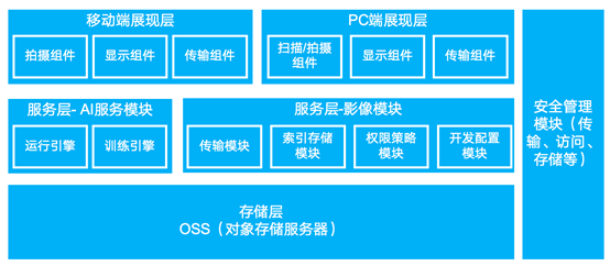 ImageLite智能影像平台系统 ImageLite智能影像平台系统