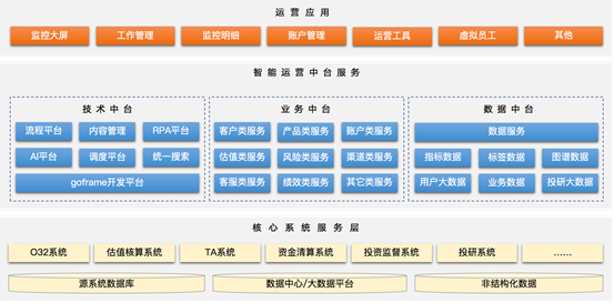HexDOP智能运营平台系统 HexDOP智能运营平台系统