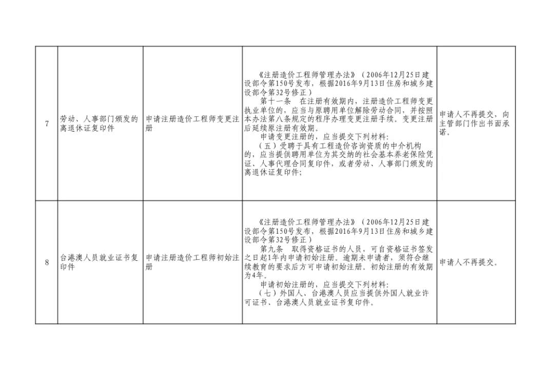 住建部发文：即日起，申报资质不再提交社保证明！