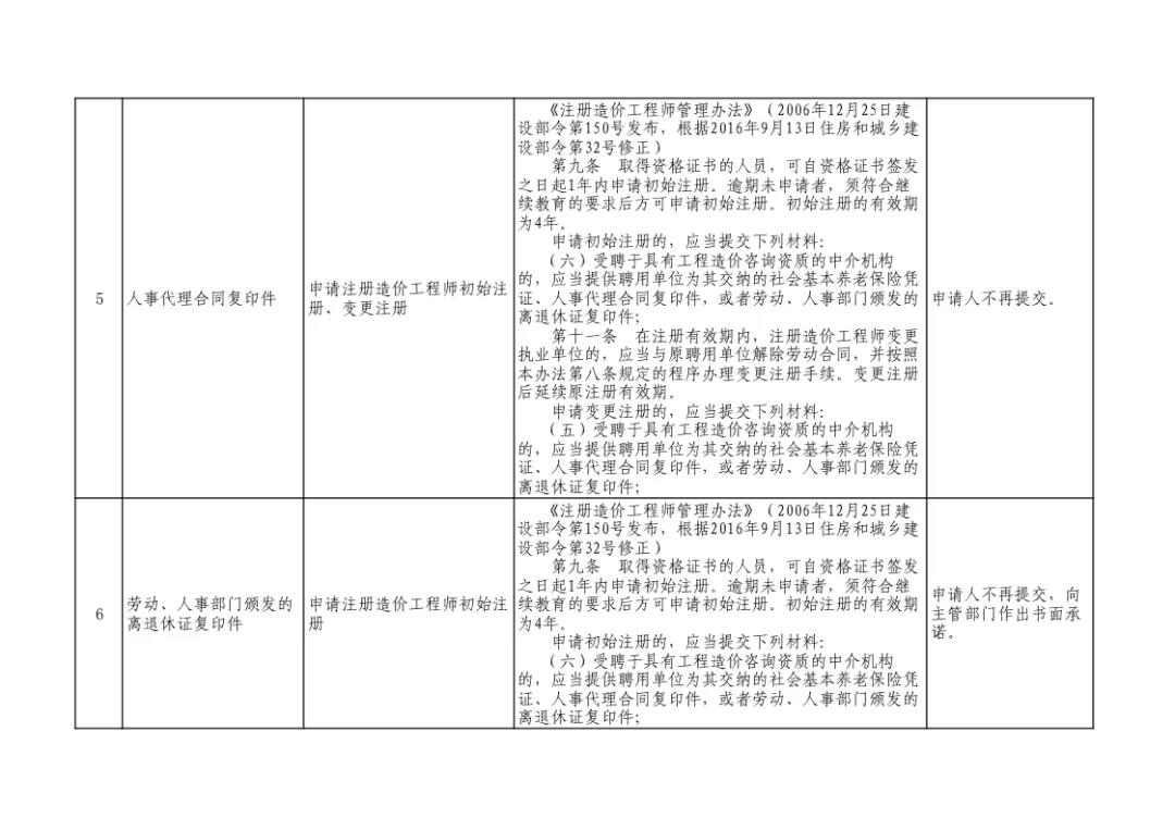 住建部发文：即日起，申报资质不再提交社保证明！