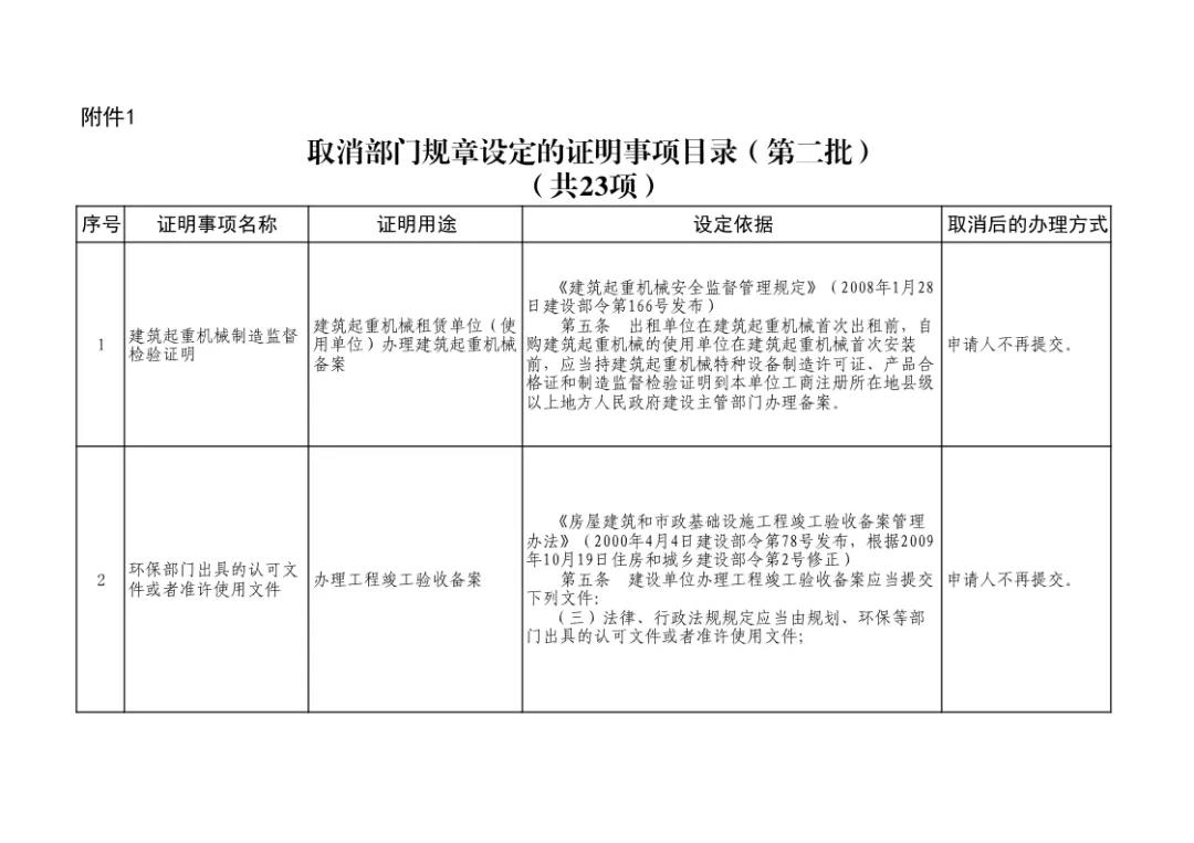 住建部发文：即日起，申报资质不再提交社保证明！