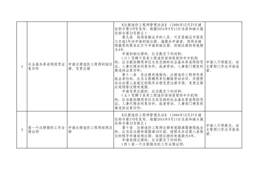 住建部发文：即日起，申报资质不再提交社保证明！