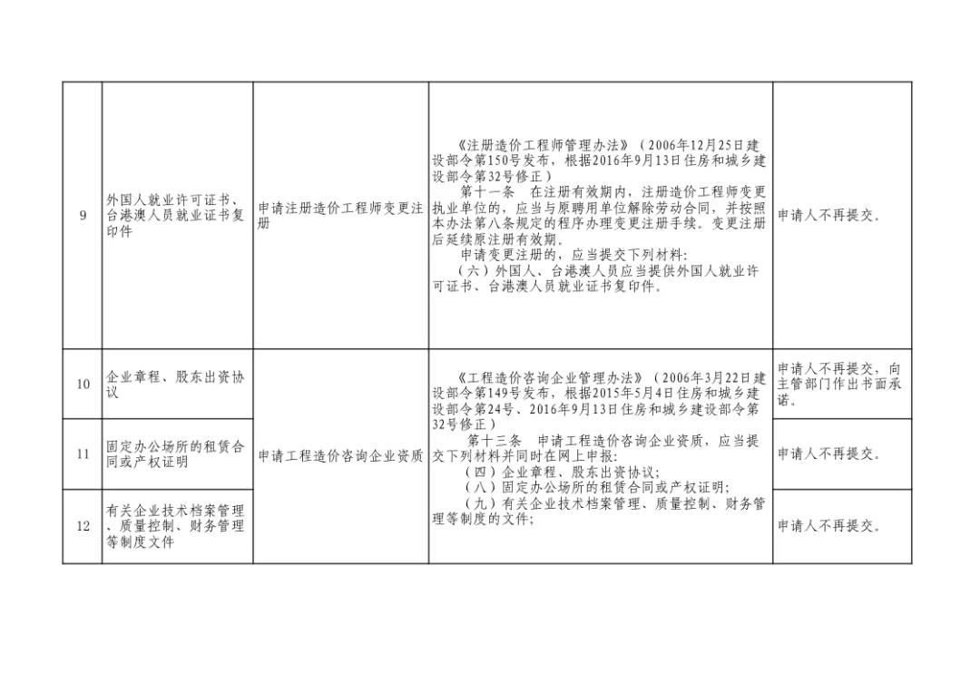 住建部发文：即日起，申报资质不再提交社保证明！