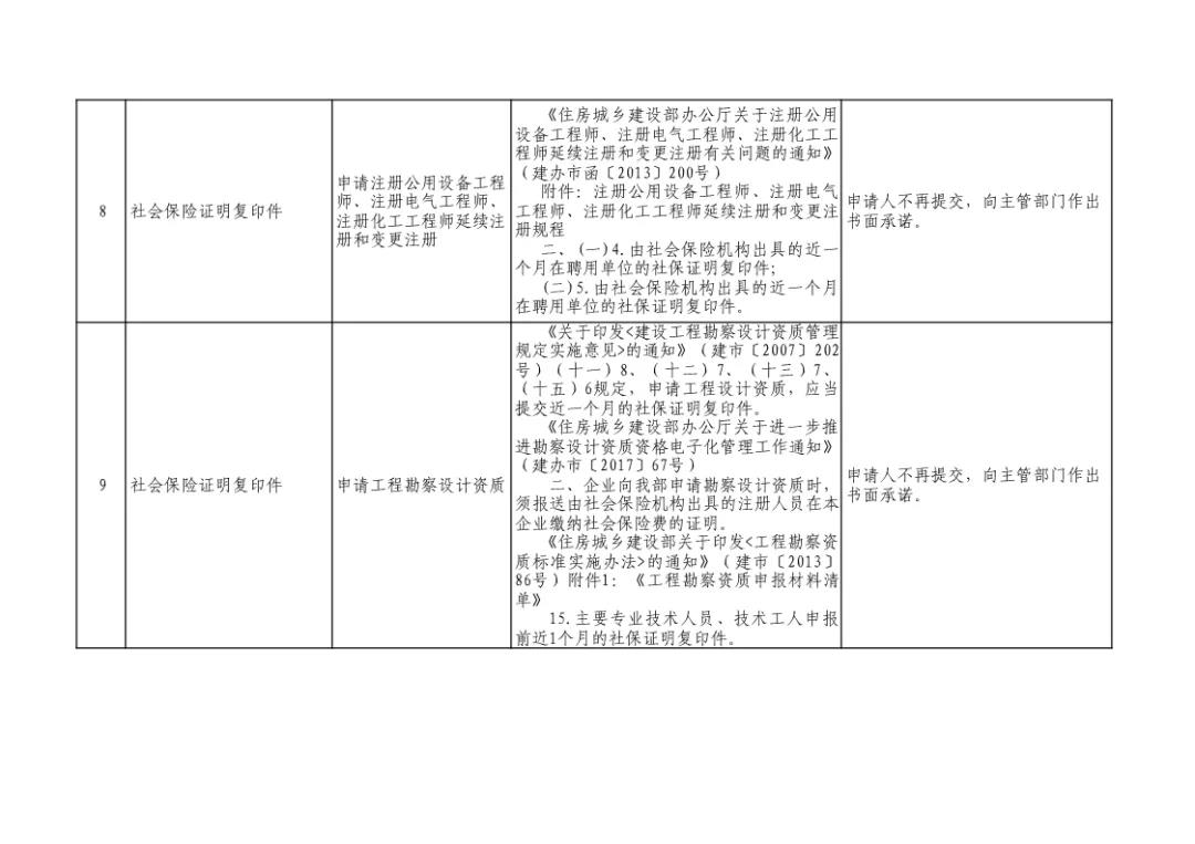 住建部发文：即日起，申报资质不再提交社保证明！