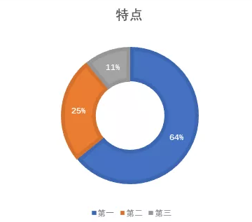 紡粘無紡布市場特點(diǎn)及發(fā)展格局