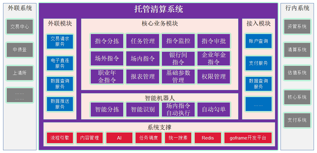 资管资金清算系统 资管资金清算系统