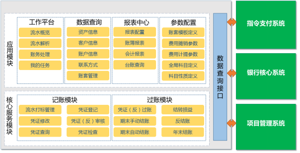非标估值核算系统 非标估值核算系统