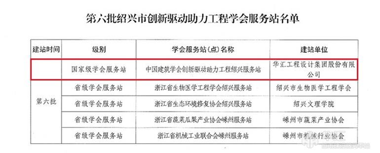 华汇集团荣获“高质量发展”奖 华汇集团荣获“高质量发展”奖