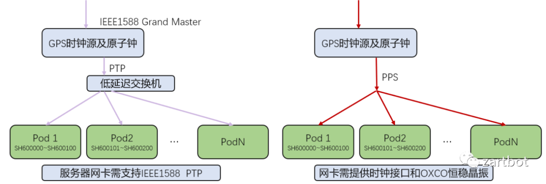 低延迟交易系统设计 低延迟交易系统设计
