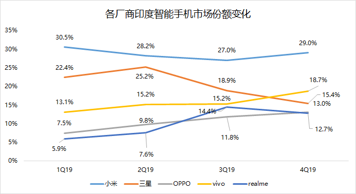 央视财经：三星全球1/4生产线停工，手机制造供应恐脱节