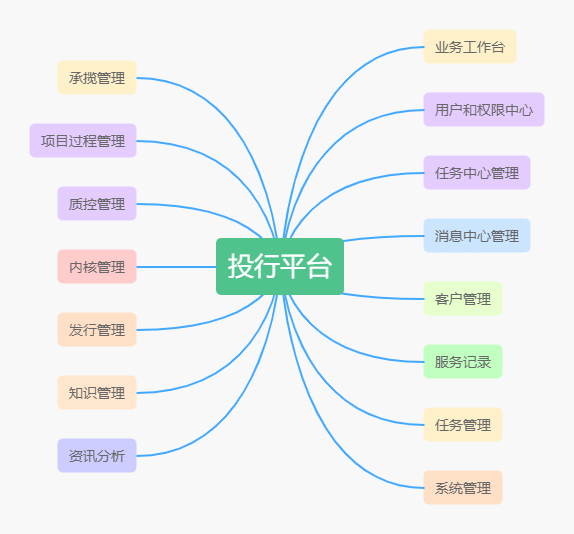 软件开发服务 软件开发服务