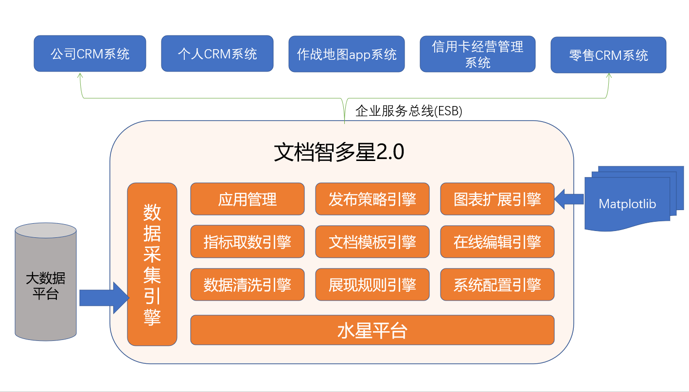 AutoDoc文档智多星平台 AutoDoc文档智多星平台