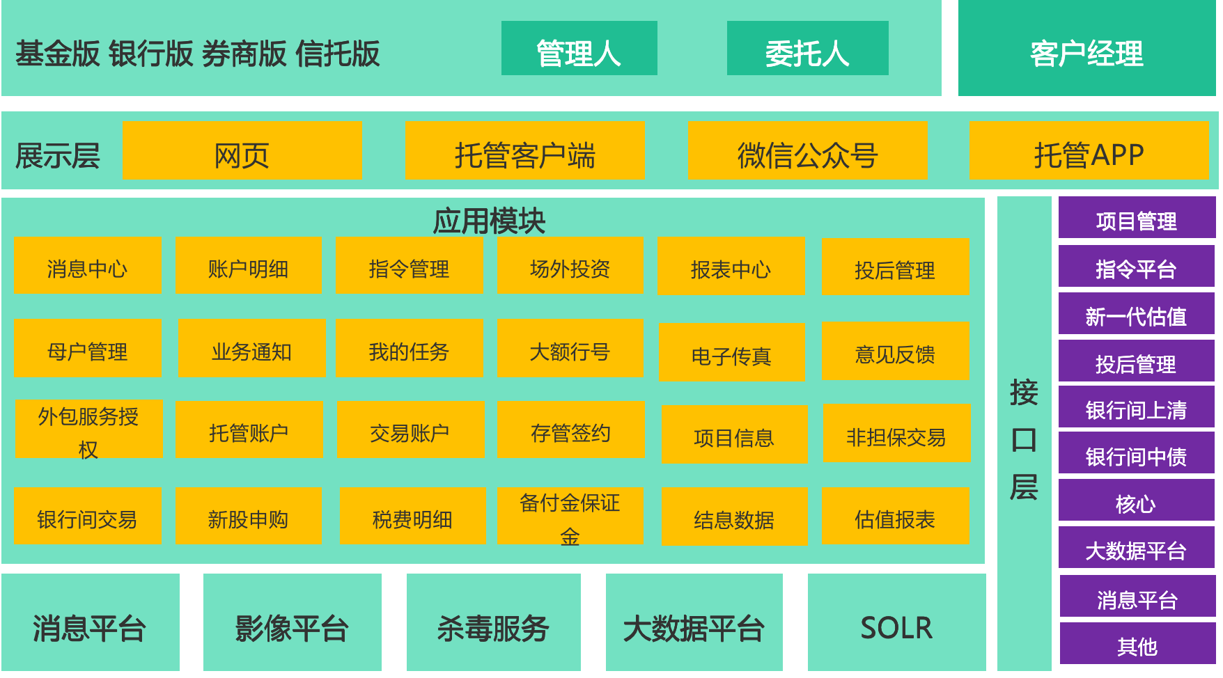 托管对客平台 托管对客平台
