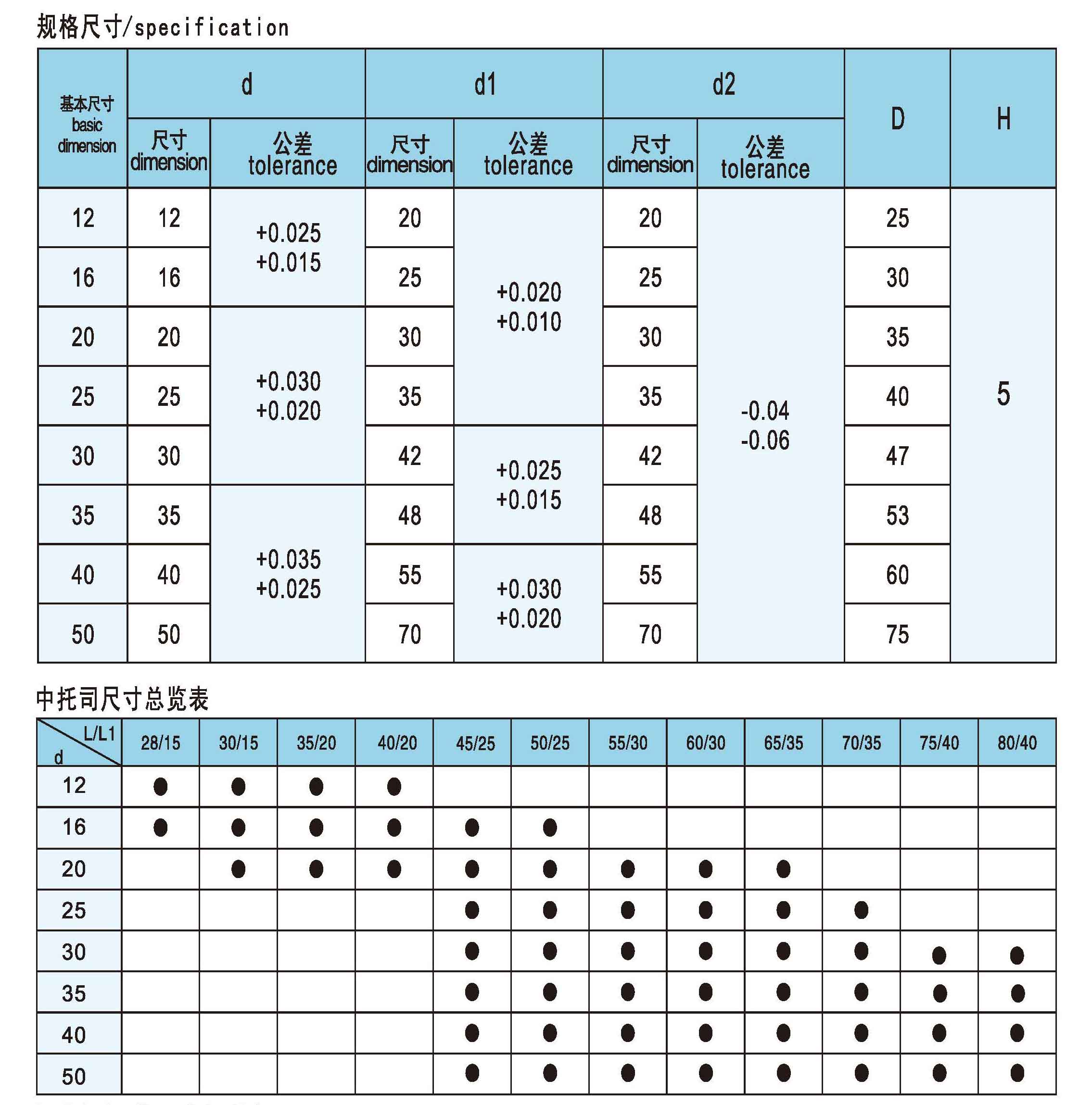 SHUULDER BUSHING(BA)