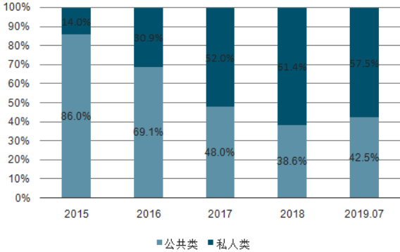 中國充電樁市場供需潛力預測及政策論述