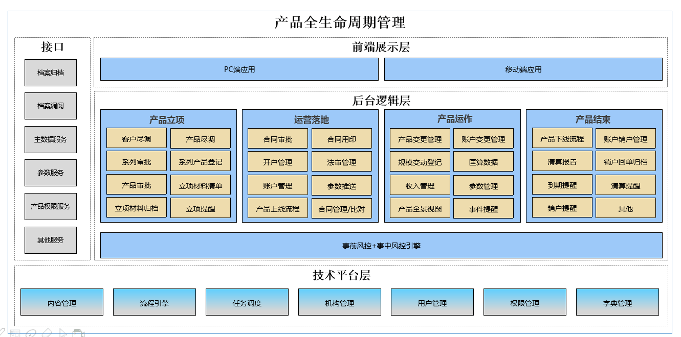 产品管理系统 产品管理系统
