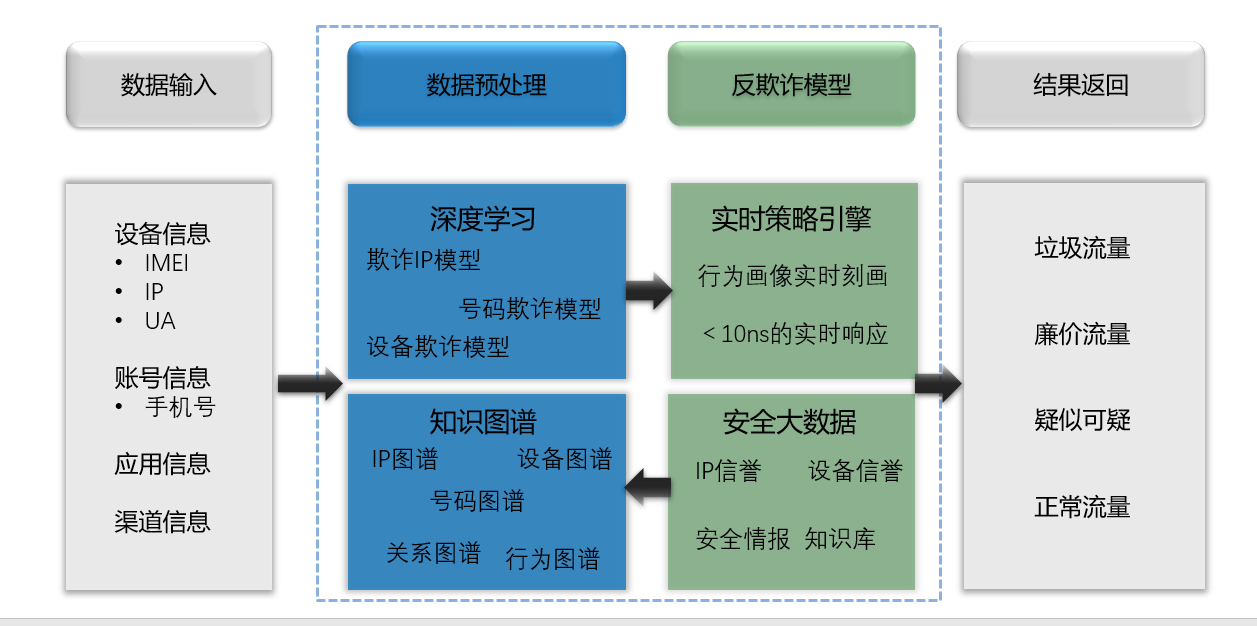 AI+应用场景 AI+应用场景