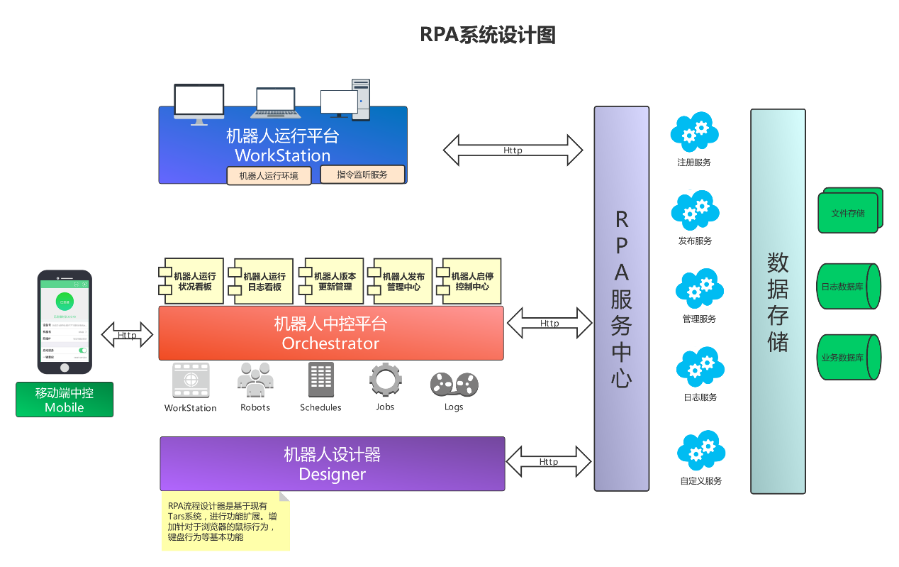 RPA流程自动化机器人平台 RPA流程自动化机器人平台