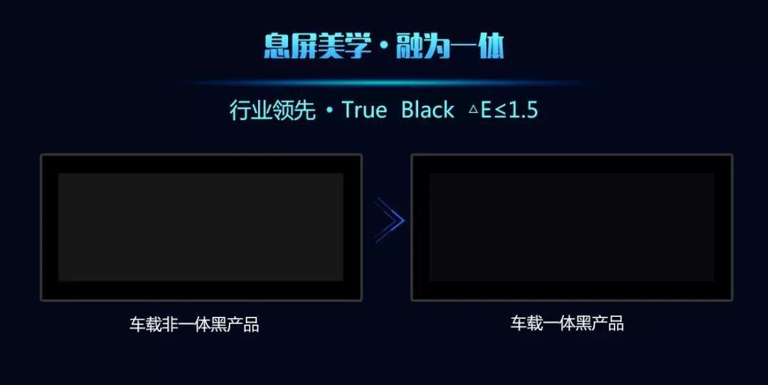 车载一体黑技术 车载一体黑技术