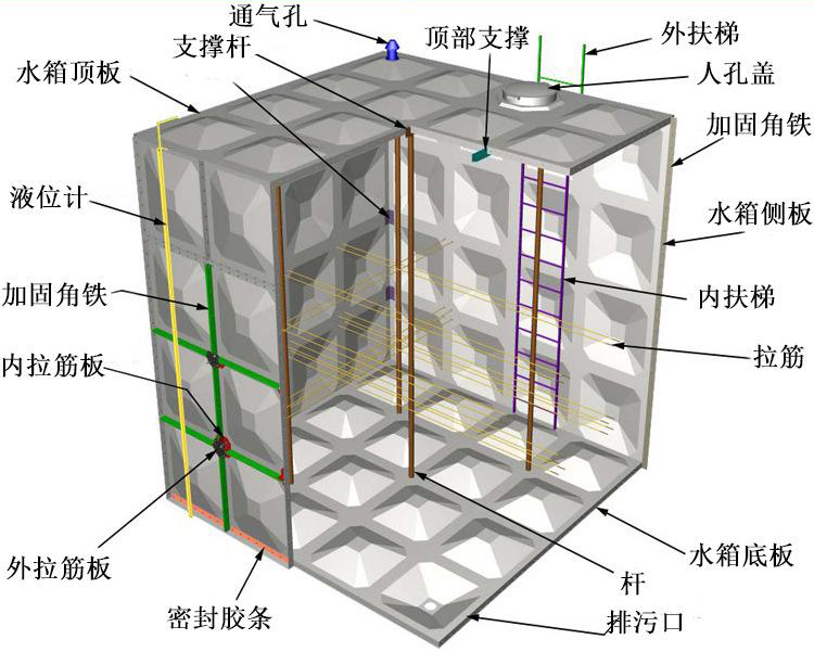 玻璃钢水箱 玻璃钢水箱