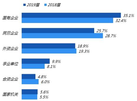 疫情放大鏡下：874萬應屆生的求職困境