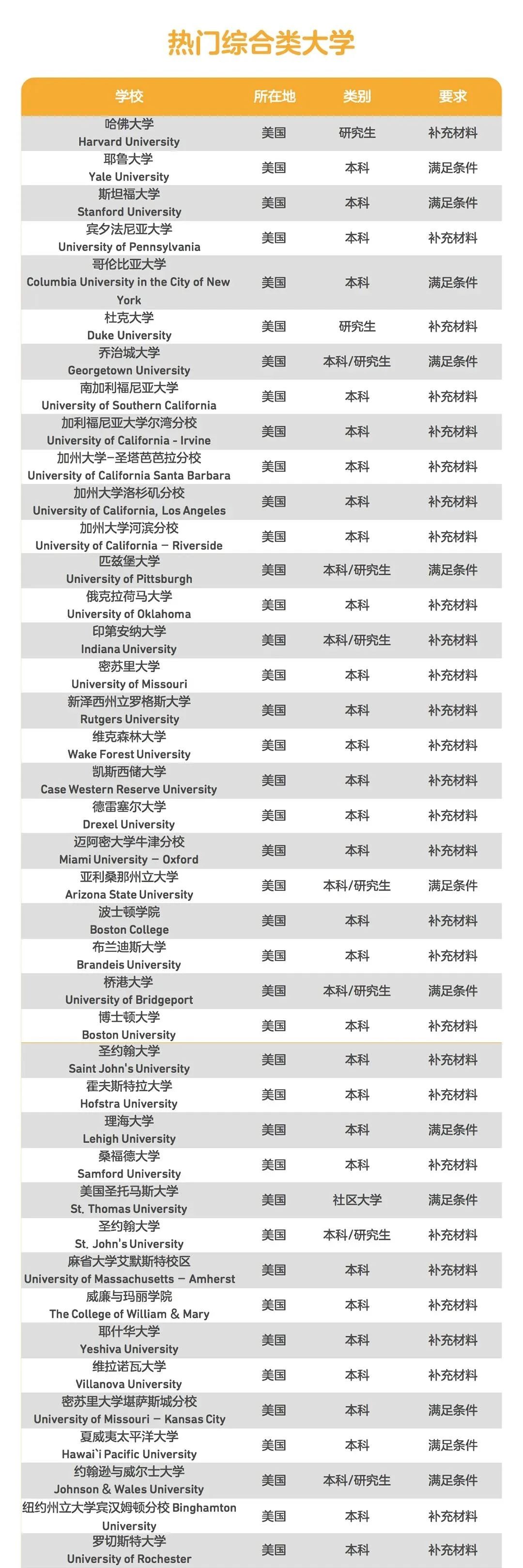 好消息!四六级英语成绩、多邻国英语成绩疫情期间获得众多海外院校认可! 好消息!四六级英语成绩、多邻国英语成绩疫情期间获得众多海外院校认可!