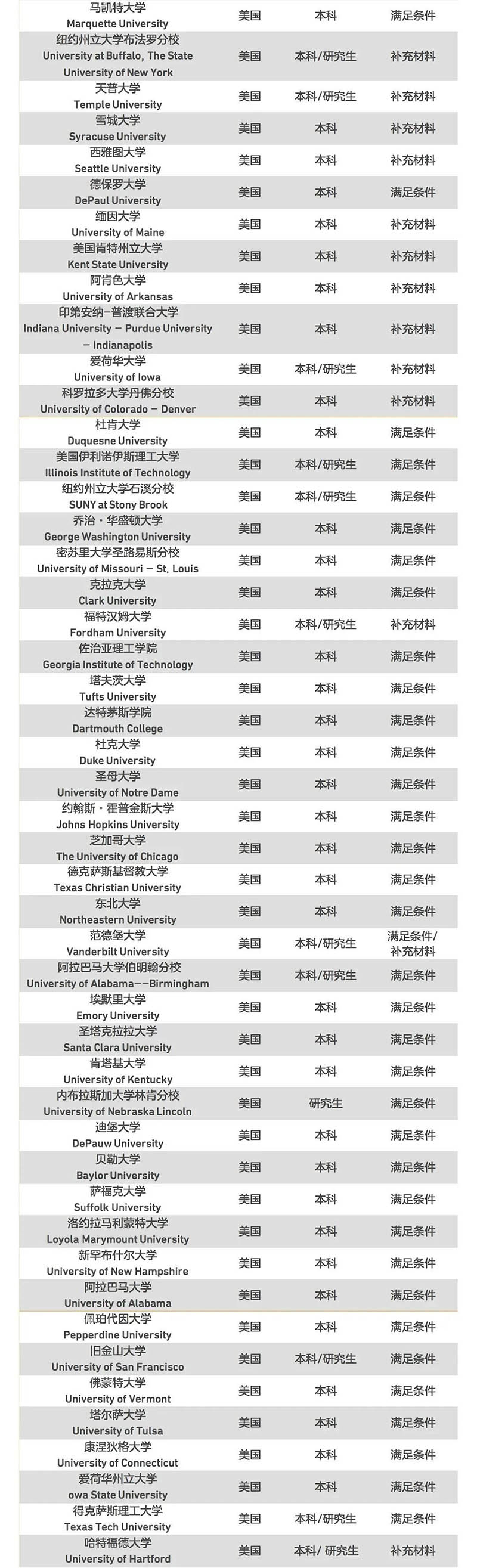 好消息!四六级英语成绩、多邻国英语成绩疫情期间获得众多海外院校认可! 好消息!四六级英语成绩、多邻国英语成绩疫情期间获得众多海外院校认可!