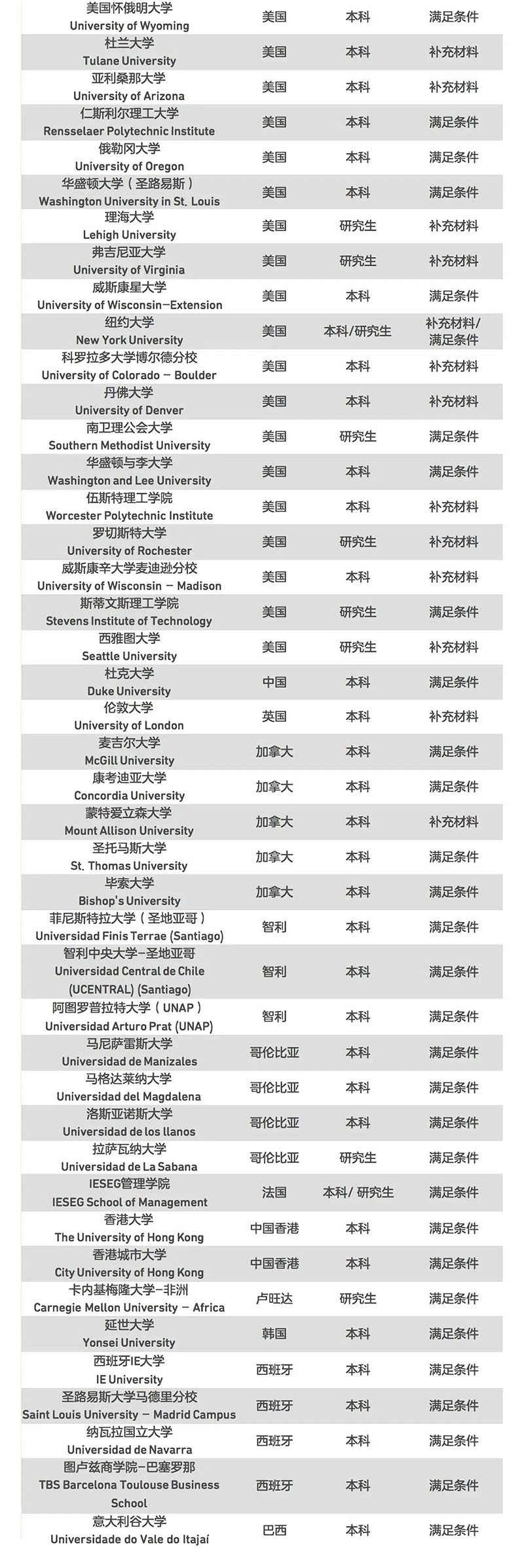 好消息!四六级英语成绩、多邻国英语成绩疫情期间获得众多海外院校认可! 好消息!四六级英语成绩、多邻国英语成绩疫情期间获得众多海外院校认可!